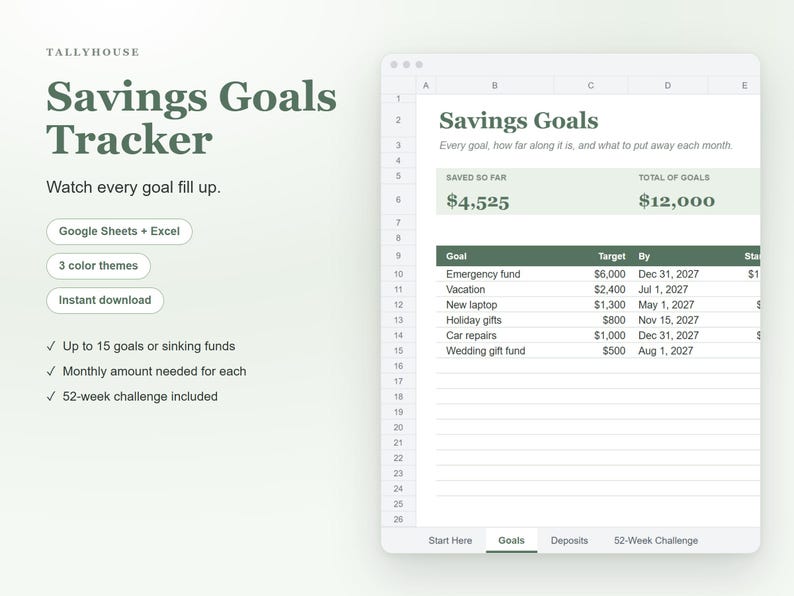 May include: A digital savings goals tracker spreadsheet template for Google Sheets and Excel. The interface displays a dashboard with sections for saved amounts, total goals, and a list of specific financial targets with dates.
