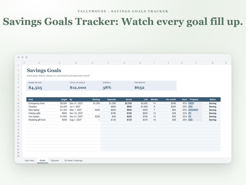 May include: A digital savings goals tracker spreadsheet titled Tallyhouse. The interface displays financial data including saved amounts, total goals, and monthly progress. Columns list specific goals like emergency fund and vacation with corresponding target dates, deposit amounts, and percentage progress bars.
