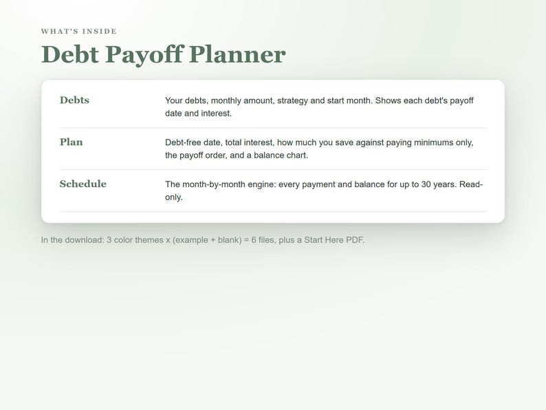 Debt Snowball Spreadsheet, Debt Avalanche Calculator for Google Sheets and Excel, Debt Payoff Tracker and Debt Free Date Planner zdjęcie 5