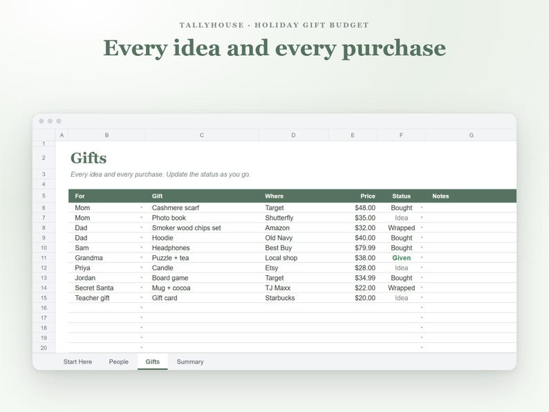 Puede incluir: Una plantilla de hoja de c&aacute;lculo digital titulada Tallyhouse Holiday Gift Budget. La tabla muestra columnas para For, Gift, Where, Price, Status y Notes, enumerando varias ideas de regalos con precios en d&oacute;lares y estados como Bought, Idea y Wrapped.