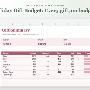 May include: A digital spreadsheet titled Holiday Gift Budget: Every gift, on budget. The table displays a Gift Summary with columns for Person, Budget, Planned, Spent, Left, Gifts, and Progress, featuring rows for various recipients.