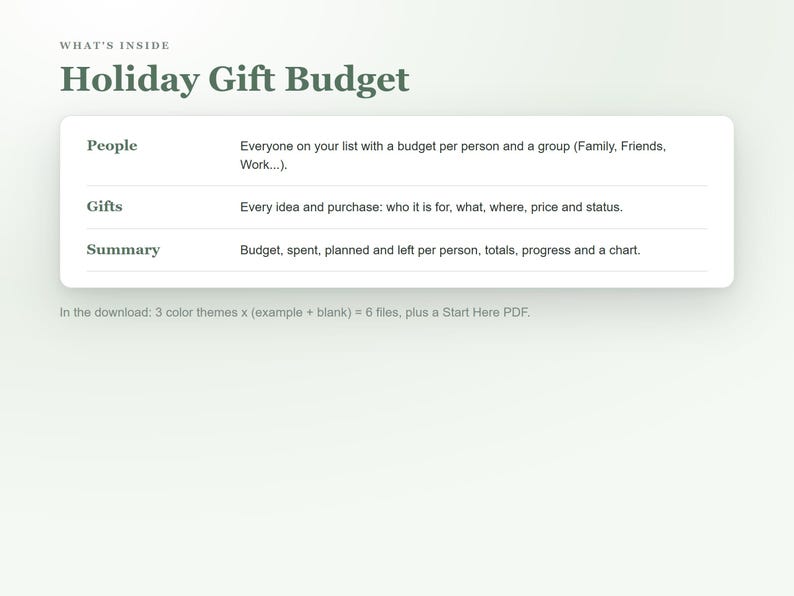 Puede incluir: Un documento digital titulado What's Inside Holiday Gift Budget. Enumera tres secciones: People para rastrear destinatarios, Gifts para ideas y compras, y Summary para monitorear el presupuesto, gastos y progreso.