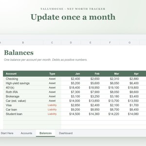 K&ouml;nnte beinhalten: Eine digitale Nettoverm&ouml;gens-Tracker-Tabelle mit dem Titel Tallyhouse und dem Text Update once a month. Die Tabelle zeigt Finanzsalden f&uuml;r Konten wie Girokonto, Ersparnisse, 401k und Kredite, geordnet nach Monaten von Januar bis Mai.