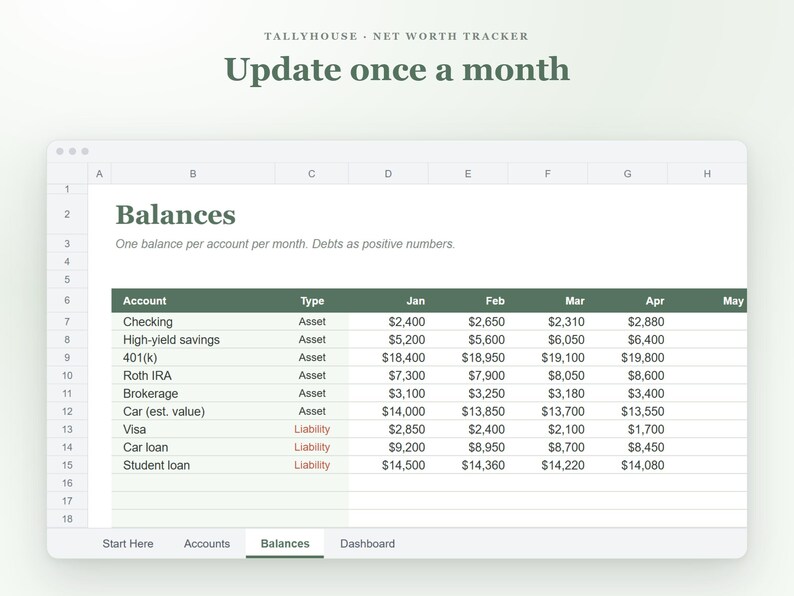 K&ouml;nnte beinhalten: Eine digitale Nettoverm&ouml;gens-Tracker-Tabelle mit dem Titel Tallyhouse und dem Text Update once a month. Die Tabelle zeigt Finanzsalden f&uuml;r Konten wie Girokonto, Ersparnisse, 401k und Kredite, geordnet nach Monaten von Januar bis Mai.
