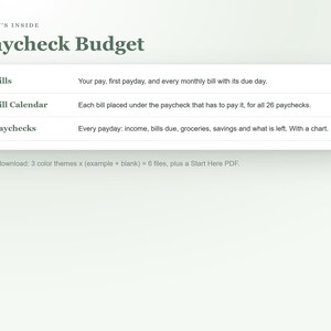 May include: A digital Paycheck Budget planner document featuring the text WHAT'S INSIDE Paycheck Budget. It lists Bills, Bill Calendar, and Paychecks with descriptions for each. The bottom text notes 3 color themes and a Start Here PDF.