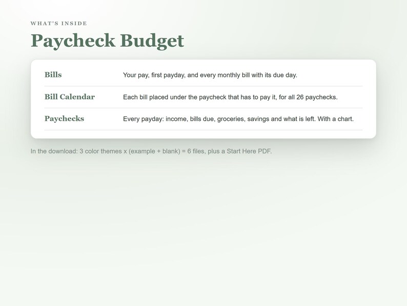 May include: A digital Paycheck Budget planner document featuring the text WHAT'S INSIDE Paycheck Budget. It lists Bills, Bill Calendar, and Paychecks with descriptions for each. The bottom text notes 3 color themes and a Start Here PDF.