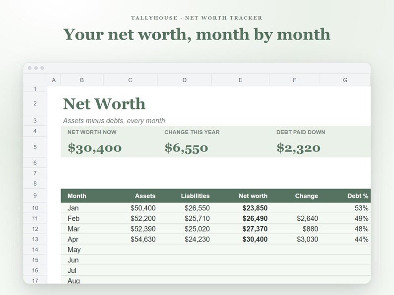 K&ouml;nnte beinhalten: Eine digitale Nettoverm&ouml;gens-Tracker-Tabelle mit dem Titel Tallyhouse - Net Worth Tracker. Die Benutzeroberfl&auml;che zeigt den Text Your net worth, month by month, mit zusammenfassenden Daten f&uuml;r das Nettoverm&ouml;gen in Dollar.