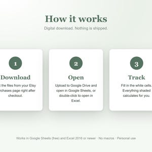 Puede incluir: Un gr&aacute;fico instructivo titulado How it works con tres pasos. Paso 1: Download, obtener archivos de Etsy. Paso 2: Open, subir a Google Drive o abrir en Excel. Paso 3: Track, rellenar celdas blancas. Funciona en Google Sheets y Excel 2016 o versiones posteriores.