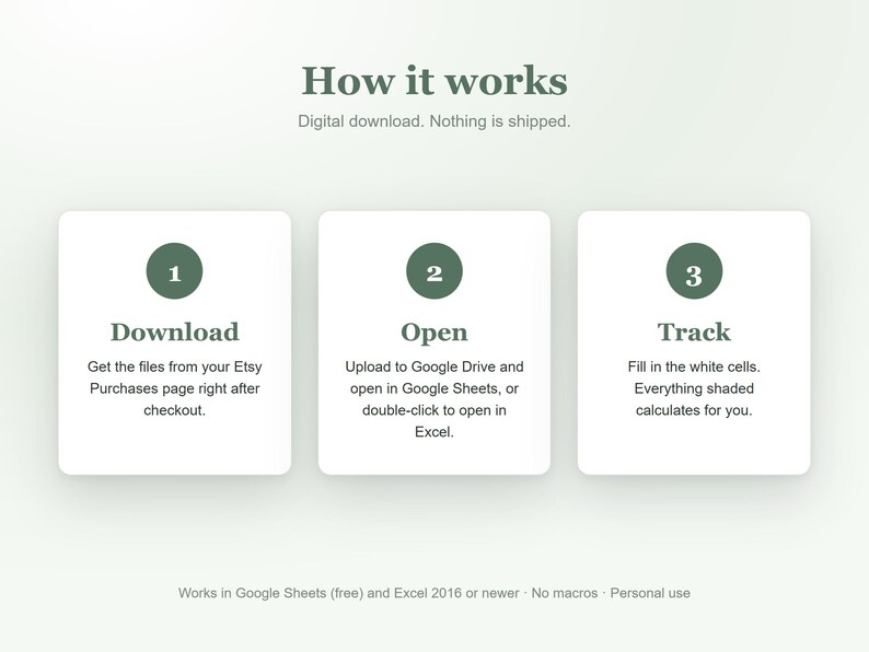 Puede incluir: Un gr&aacute;fico instructivo titulado How it works con tres pasos. Paso 1: Download, obtener archivos de Etsy. Paso 2: Open, subir a Google Drive o abrir en Excel. Paso 3: Track, rellenar celdas blancas. Funciona en Google Sheets y Excel 2016 o versiones posteriores.