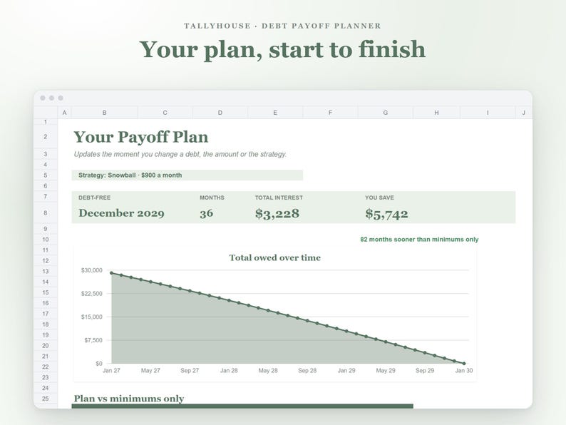 Debt Snowball Spreadsheet, Debt Avalanche Calculator for Google Sheets and Excel, Debt Payoff Tracker and Debt Free Date Planner zdjęcie 2