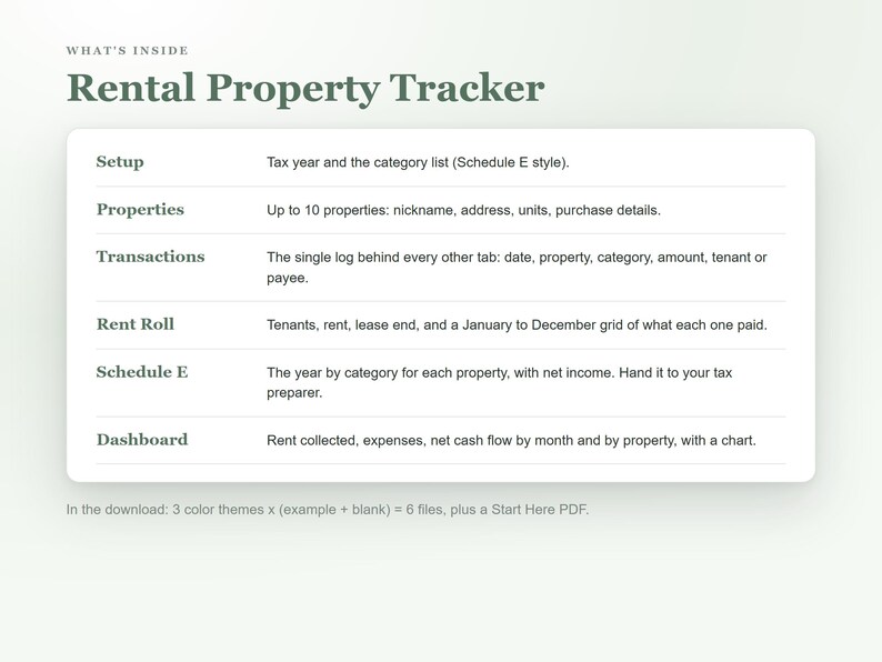 Rental Property Spreadsheet for Landlords, Rent Tracker, Income and Expense Tracker and Schedule E Summary for Google Sheets and Excel imagen 6
