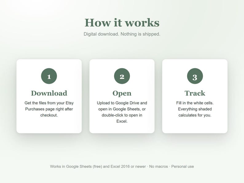 K&ouml;nnte beinhalten: Eine Anleitungsgrafik mit dem Titel How it works und drei Schritten. Schritt 1: Download, Dateien von Etsy abrufen. Schritt 2: Open, in Google Drive hochladen oder in Excel &ouml;ffnen. Schritt 3: Track, wei&szlig;e Zellen ausf&uuml;llen. Funktioniert mit Google Sheets und Excel 2016 oder neuer.
