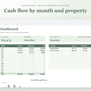 Rental Property Spreadsheet for Landlords, Rent Tracker, Income and Expense Tracker and Schedule E Summary for Google Sheets and Excel imagen 4