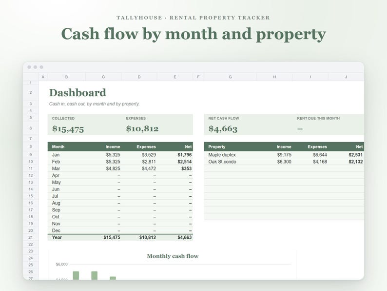 Rental Property Spreadsheet for Landlords, Rent Tracker, Income and Expense Tracker and Schedule E Summary for Google Sheets and Excel imagen 4