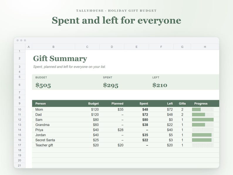 Puede incluir: Una hoja de c&aacute;lculo digital titulada Tallyhouse Holiday Gift Budget con el encabezado Spent and left for everyone. Incluye una secci&oacute;n de resumen de regalos con totales y una tabla para realizar el seguimiento de gastos individuales.