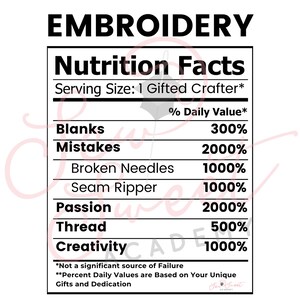 Téléchargement de faits nutritionnels de broderie, Faits nutritionnels de broderie, Faits nutritionnels PNG, Mug Tumbler Designs, Fichier NUMÉRIQUE SVG