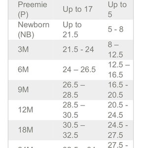 May include: Size chart from carters.com, listing baby clothing sizes. Includes Preemie, Newborn, 3M, 6M, 9M, 12M, 18M, and 24M. Height in inches and weight in pounds are listed for each size.