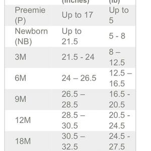 May include: A baby clothing size chart, detailing sizes from preemie to 24 months. It provides height in inches and weight in pounds for each size, with measurements from up to 17 inches and up to 5 lbs to 32.5-34 inches and 27.5-30 lbs.