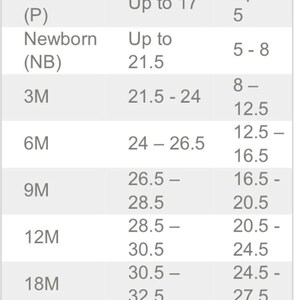 May include: A size chart for baby clothing, detailing height in inches and weight in pounds. Sizes range from preemie to 24 months, with corresponding measurements for each size.