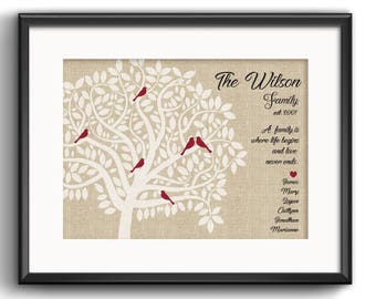 Personalized Family Tree, Custom Family Tree  Print, Family tree wall art, Family Tree Digital Print, Family Name Sign Wall Print, Any size