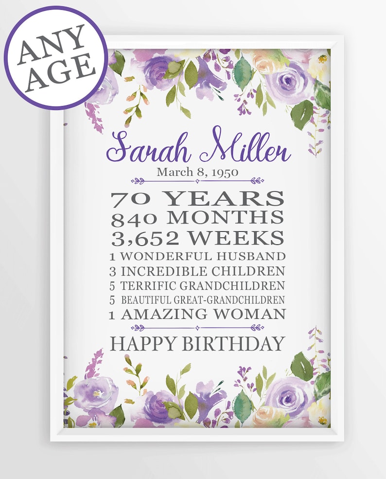 Personalized 90th Birthday 90th Birthday Gifts Moms 90th Etsy