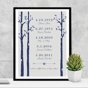 Was für einen Unterschied macht ein Tag Druck, individuelles FAMILIENBAUM Geschenk, Weihnachtsgeschenk Personalisiertes Familienname Zeichen Wichtige Daten Jahrestag Geschenk