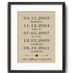 Personalized Wife Christmas Gift, Gift for Husband, What a Difference a Day Makes, Anniversary Gift, Family Name Sign, Housewarming Gift