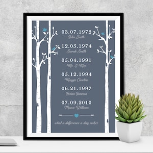 What a Difference a Day Makes Print, Custom FAMILY TREE Gift, Christmas Gift Personalized Family Name Sign Important Dates Anniversary Gift