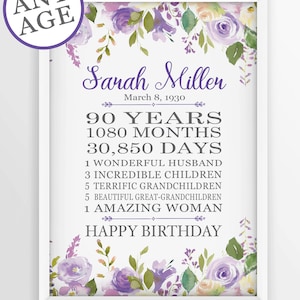 Personalisierter 90. Geburtstag, 90. Geburtstagsgeschenke, Mamas 90. GeburtstagSparty, 90. Geburtstag Party Dekor, Born in 1930, 90. Meilenstein, 90 Jahre