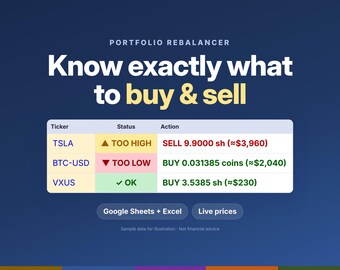 May include: A digital portfolio rebalancer interface on a dark blue background. The text reads Portfolio Rebalancer, Know exactly what to buy & sell. A table displays tickers TSLA, BTC-USD, and VXUS with status indicators and action instructions.