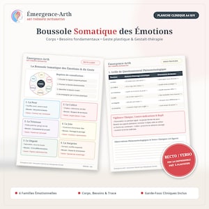Compass of Somatic Emotions & Art Therapy PDF | Wheel of Emotions, Needs and Body | Gestalt Therapist's Office Tool A4 Printable