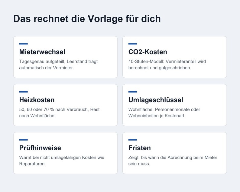 May include: A white informational graphic with the heading Das rechnet die Vorlage f&uuml;r dich, featuring six rectangular boxes with blue horizontal lines. The text lists Mieterwechsel, CO2-Kosten, Heizkosten, Umlageschl&uuml;ssel, Pr&uuml;fhinweise, and Fristen with brief descriptions of each property management calculation feature.