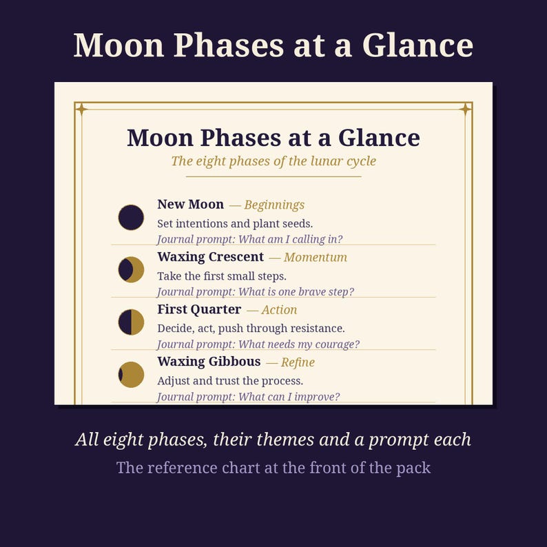 Moon Journal Core Pack Printable | Moon Phases Chart, New Moon Intentions, Gratitude and Full Moon Pages | Witchy Planner PDF image 3