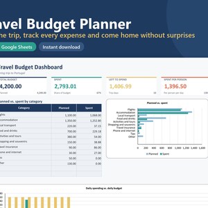 Presupuesto de viaje en Excel y Google Sheets, planificador de viaje con control de gastos y tipo de cambio, vacaciones