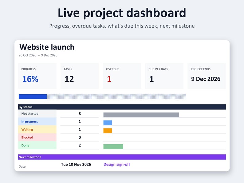 Gantt Chart Template Excel Google Sheets, Project Tracker Spreadsheet ...
