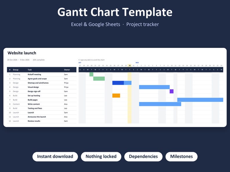 Gantt Chart Template Excel Google Sheets, Project Tracker Spreadsheet ...