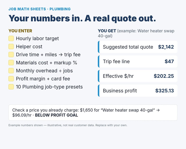 Plumbing Pricing Calculator for Plumbers | Job Quote Sheet with Trip Fee, Materials Markup & Profit Margin | Google Sheets Excel image 2