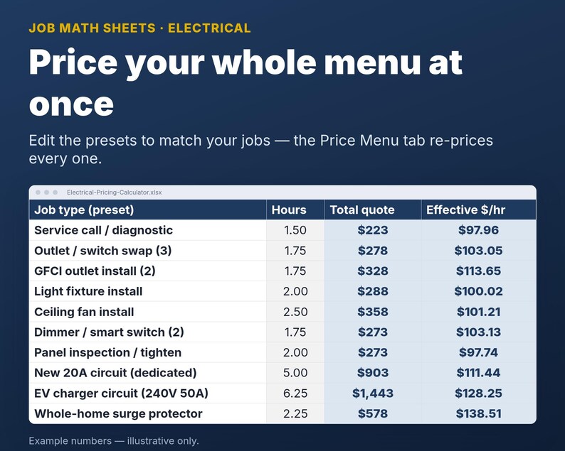 Electrical Pricing Calculator for Electricians | Job Quote Sheet with Trip Fee, Materials Markup & Profit Margin | Google Sheets Excel image 3