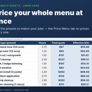 K&ouml;nnte beinhalten: Eine digitale Tabelle mit dem Titel Lawn-Care-Pricing-Calculator.xlsx, die verschiedene Arbeitsarten wie Rasenm&auml;hen, Laubentfernung und Mulchen mit Spalten f&uuml;r Stunden, Gesamtkosten in Dollar und effektiven Stundensatz anzeigt.