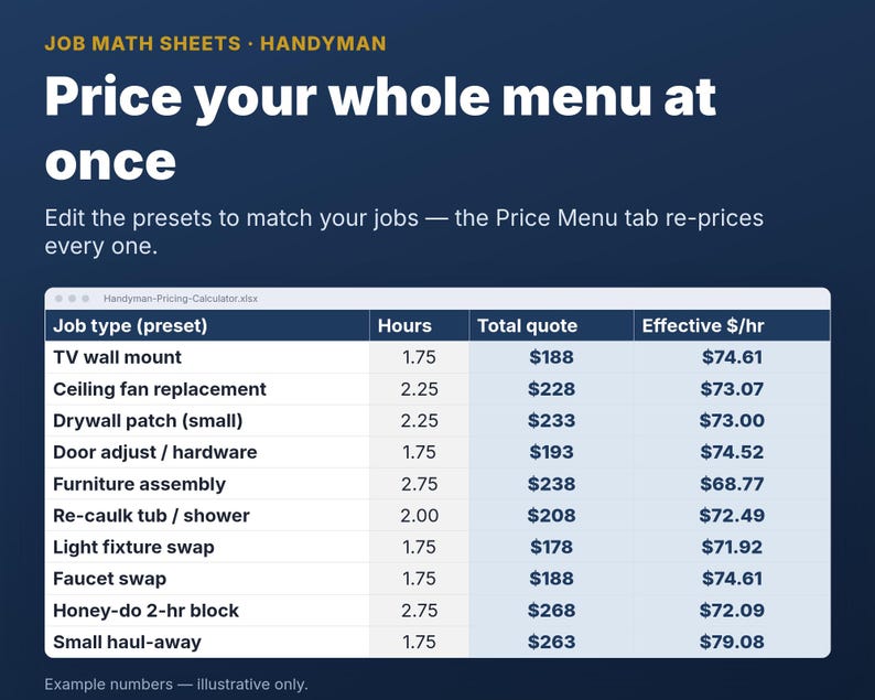 Handyman Pricing Calculator for Handymen | Job Quote Sheet with Trip Fee, Materials Markup & Profit Margin | Google Sheets Excel image 3