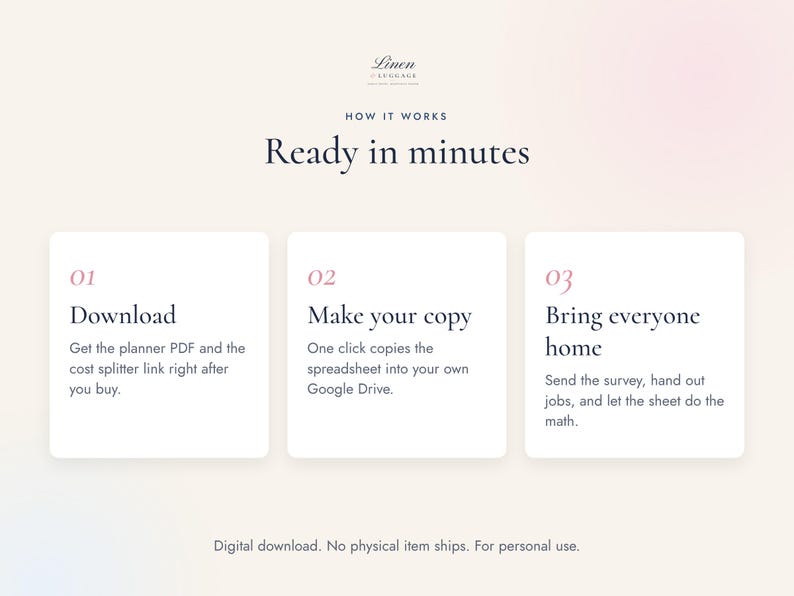 May include: An instructional graphic titled Linen & Luggage How It Works Ready in minutes. Three white boxes outline steps: 01 Download, 02 Make your copy, and 03 Bring everyone home, with descriptive text for each step. Bottom text reads Digital download.