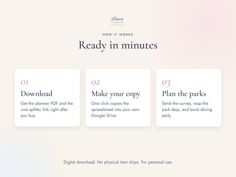 May include: A digital instructional graphic titled Linen & Luggage How It Works Ready in minutes. Three white boxes outline steps: 01 Download the planner PDF, 02 Make your copy in Google Drive, and 03 Plan the parks. Text states Digital download.