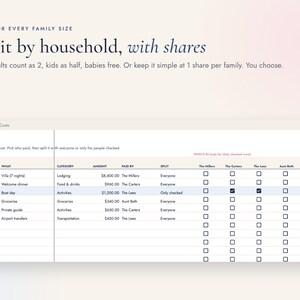 Family Vacation Cost Splitter, Google Sheets Trip Expense Tracker by Household image 3