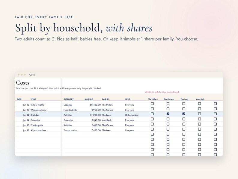 Family Vacation Cost Splitter, Google Sheets Trip Expense Tracker by Household image 3