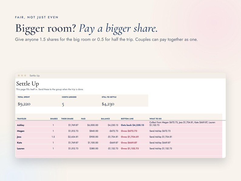 Group Trip Cost Splitter, Google Sheets Vacation Expense Calculator for Friends image 3