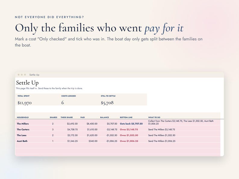 Family Vacation Cost Splitter, Google Sheets Trip Expense Tracker by Household image 4