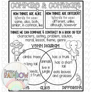 DIY Printable Traceable Anchor Chart Template Jumbo Compare and Contrast Reading Classroom Tools Graphic Organizer 2nd Grade Reading Teacher