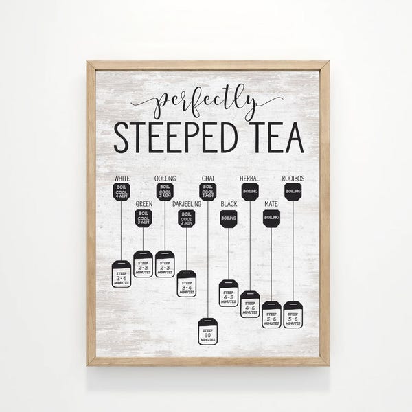 Perfectly Steeped Tea: An Illustrated Guide Kitchen Wall Art | Kitchen Wall Decor | Farmhouse Kitchen | Kitchen Signs | Country Kitchen