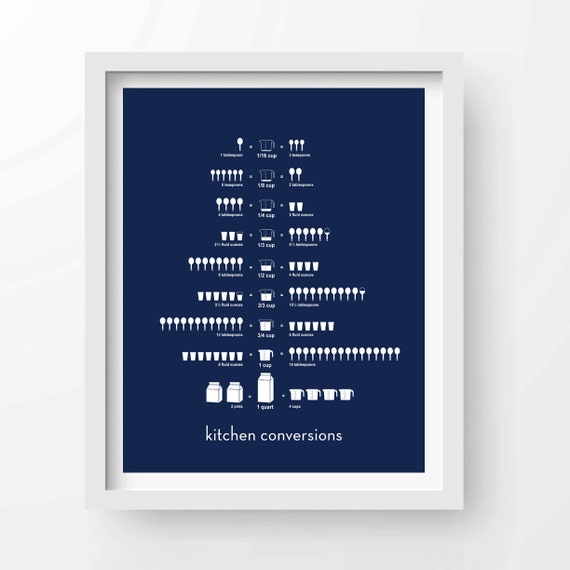 Print Conversion Chart