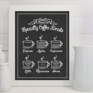 Specialty Coffee Drinks Kitchen Wall Decor | Coffee Lover Gift Art | Available as Print, Framed Print or Wrapped Canvas Sign